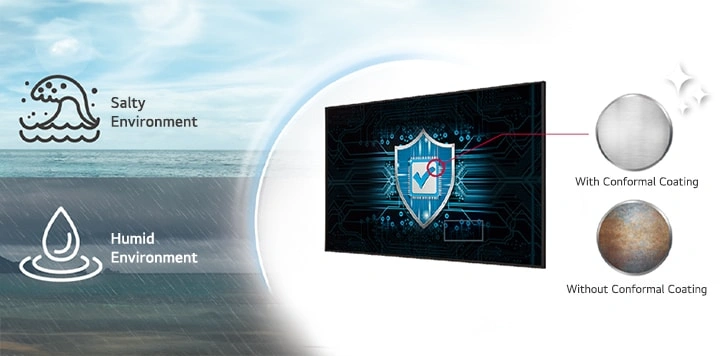Durability with conformal coating and IP5x