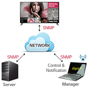 SNMP