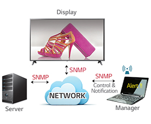 SNMP