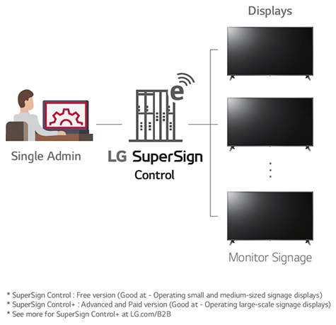 SuperSign Control