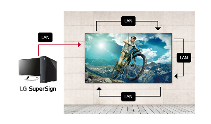 LAN Daisy Chain Management