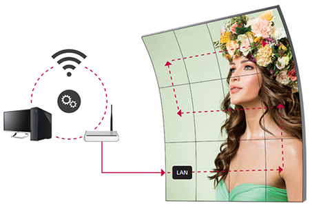 LAN Daisy Chain Management