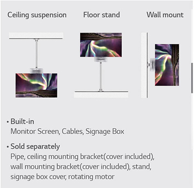 Three Types of Installation