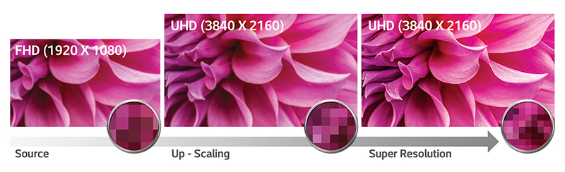 Full HD to Ultra HD Up-Scaling