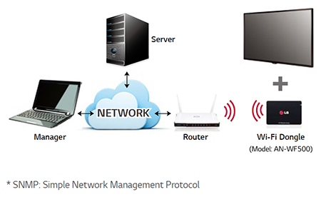 Wi-Fi Support