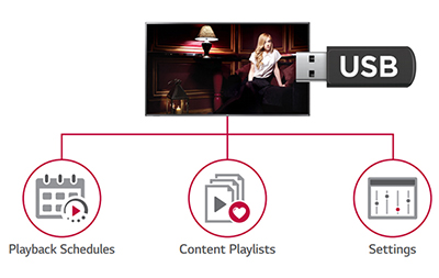 USB Content Scheduling