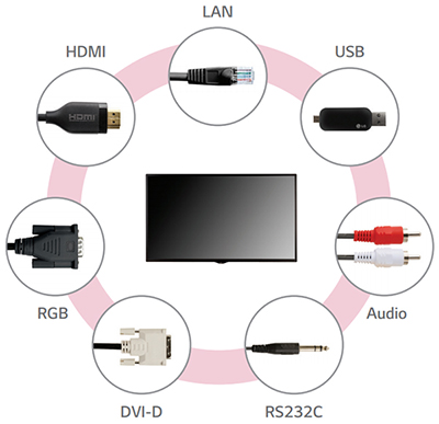 A Wide Range of Interfaces