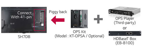 OPS* & HDBaseT Compatibility