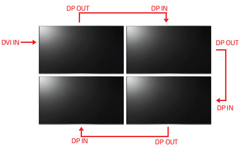 Digital input to Daisy Chain