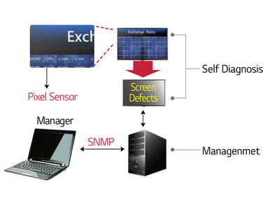 Screen Fault Detection