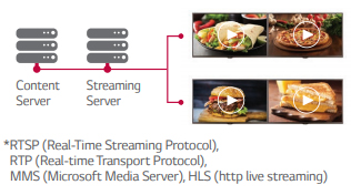 IP Streaming Protocol