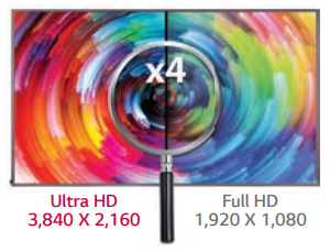 Ultra HD Resolution (3,840 x 2,160)