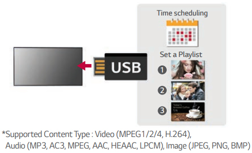USB Content Scheduling