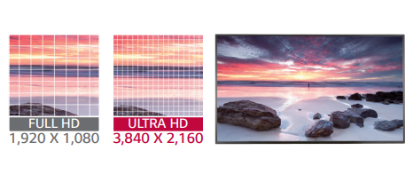 Ultra HD Resolution (3,840 x 2,160)