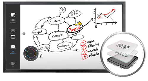 Embedded Writing Solution