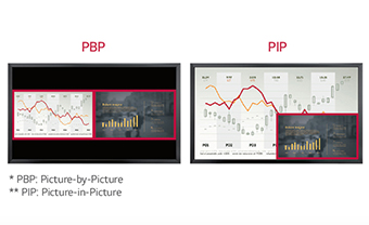 Multi Screen with PBP/PIP