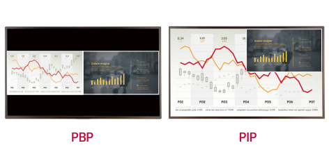 Multi Screen with PBP/PIP