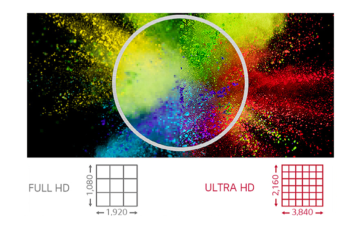 ULTRA HD Resolution