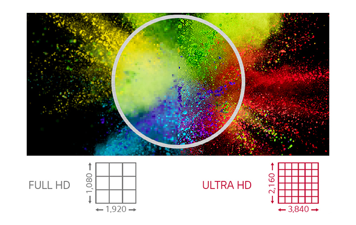 ULTRA HD Resolution