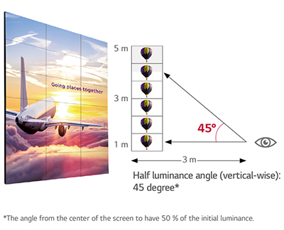 Wide Viewing Angle