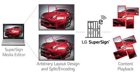 Dynamic Configuration