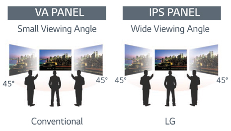 Wide Viewing Angle