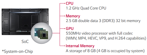 Built-in SoC* and Synced Playback