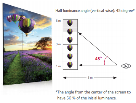 Clear Viewing Angle