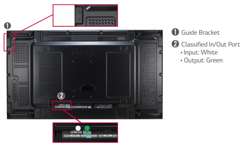 Guide Bracket / Classified Port